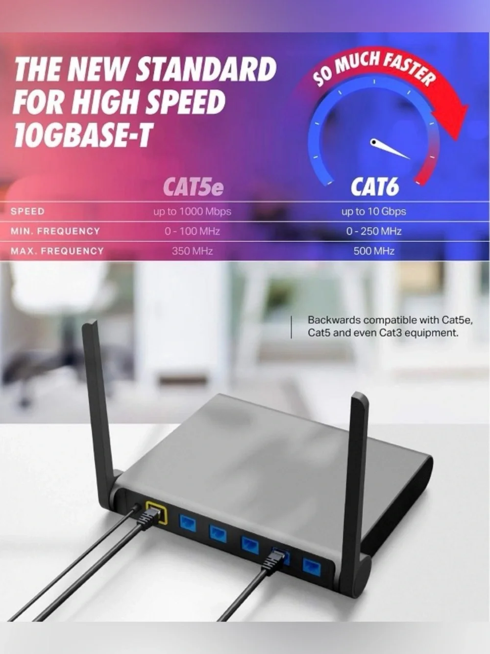 2 Pack Cat6 Ethernet Cable - 10Gbps High Speed LAN